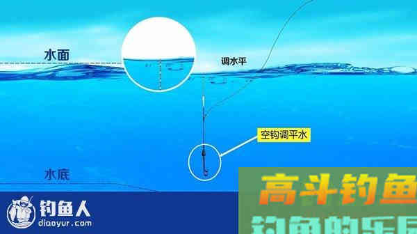 关于鱼情上浮的四种钓浮调漂技巧