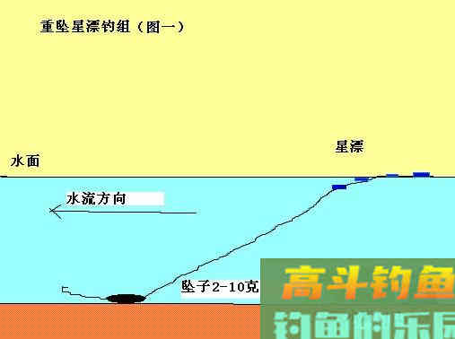 传统钓的调漂方法 [图文详解]