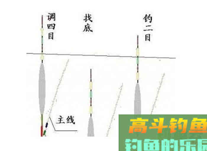 调四钓二如何实现调灵、调钝之间的转化