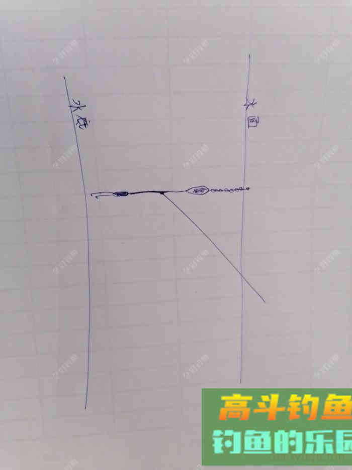 调漂技巧分享，高手给大家讲解如何半水调漂
