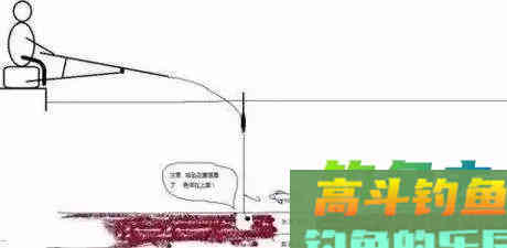 三种实用的调漂方法，老司机强烈推荐