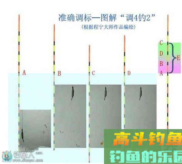 台钓调漂中的调4钓2目的由来