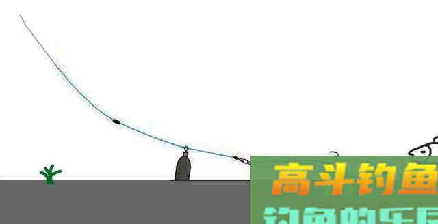 子线躺底，这样做的好处出乎意料