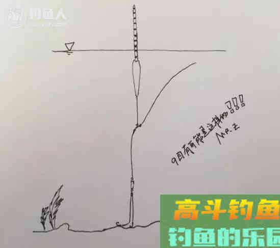 手绘图教你一步步学调漂，真正的图解