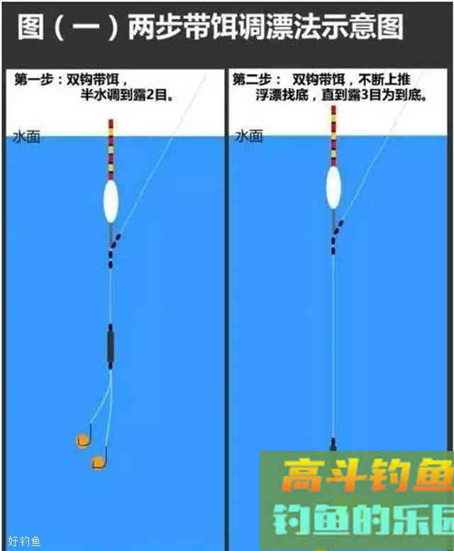 图解带饵调漂的简单方法