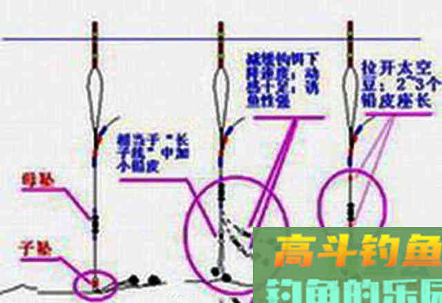 什么是跑铅钓法？它共分为4种形式