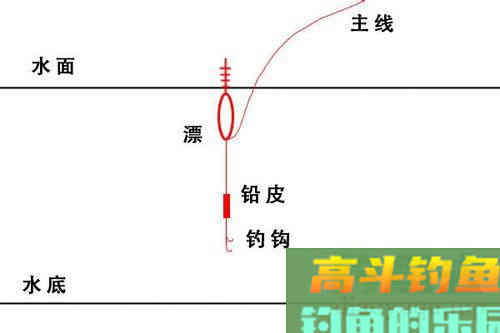 标准调漂方法6步，非常实用 [图解]