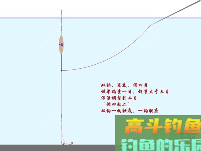 调四钓二是什么？怒怼调四钓二，这就是钓鱼界的葵花宝典