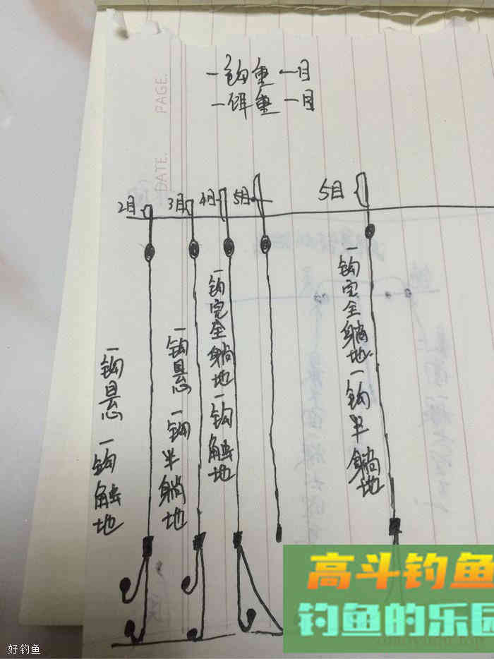 看懂三张手绘图，钓鱼调漂不再成问题