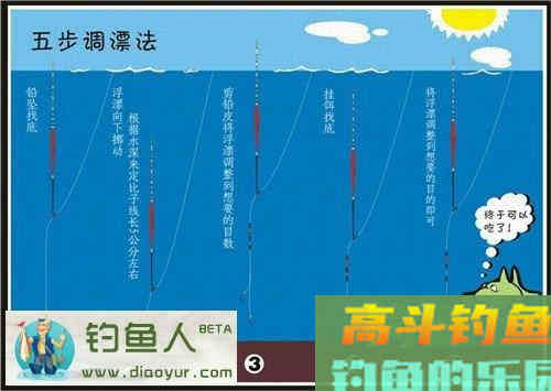 台钓五步调漂技巧图文介绍