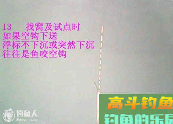 图解鲫鱼的常见咬钩信号漂像