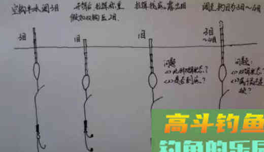 鲤鱼、鲫鱼、草鱼咬钩的漂相，你会看吗？