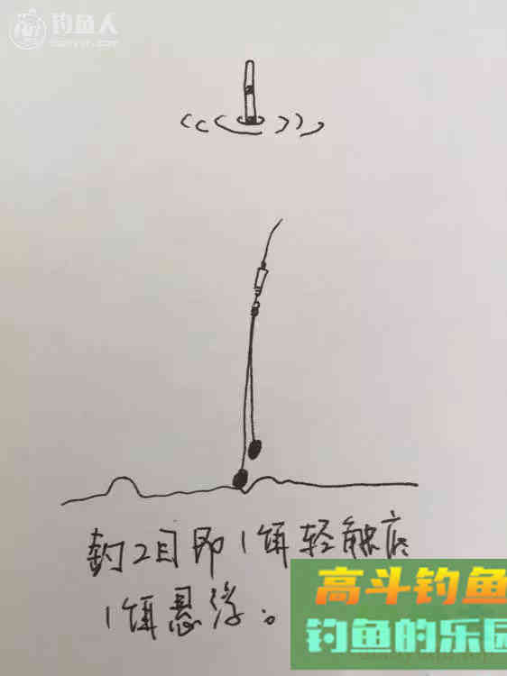 手绘图教你一步步学调漂，真正的图解