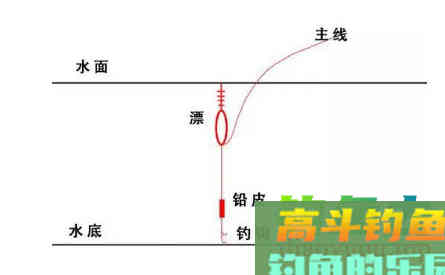 六步调漂法，新手都秒会的操作