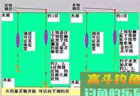 看不懂调漂文章？今天来细说图解，一看就懂