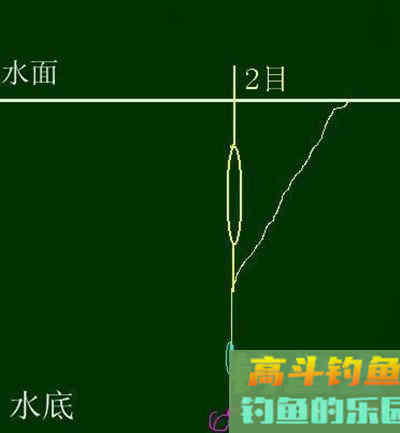冬季台钓鲫鱼的红虫饵调漂方法