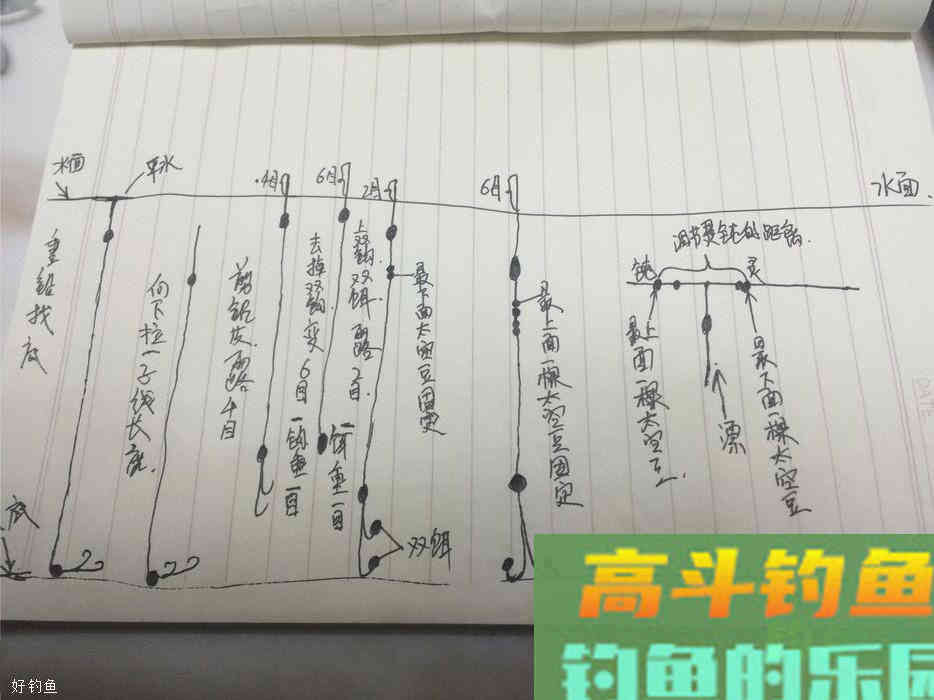 看懂三张手绘图，钓鱼调漂不再成问题