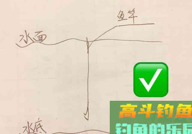一个连竿中鱼的漂要怎么调？理清这四个调漂法即可
