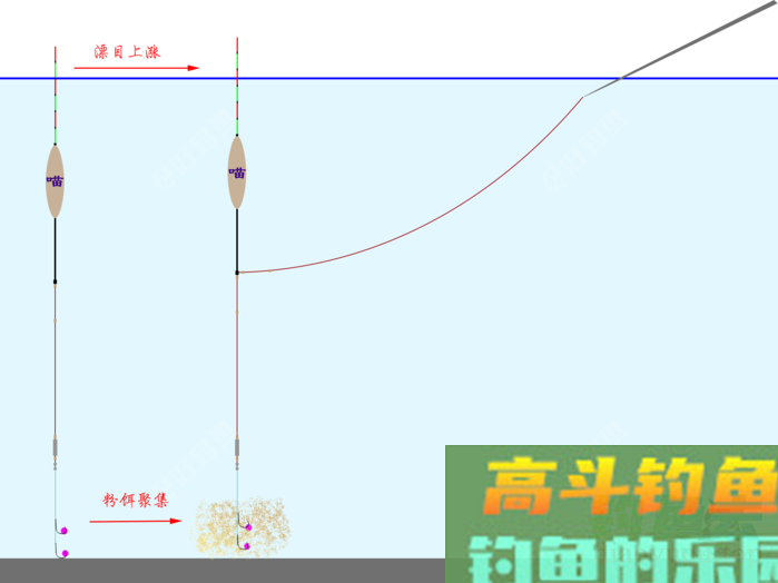 调四钓二是什么？怒怼调四钓二，这就是钓鱼界的葵花宝典
