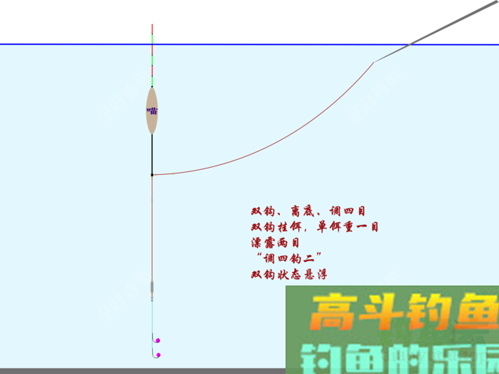 调四钓二是什么？怒怼调四钓二，这就是钓鱼界的葵花宝典
