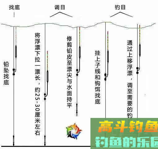 调漂进阶，如何精准调漂