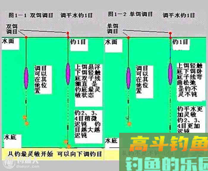 图解钓鱼浮漂的几种调钓方法