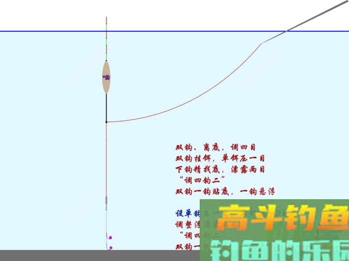 调四钓二是什么？怒怼调四钓二，这就是钓鱼界的葵花宝典