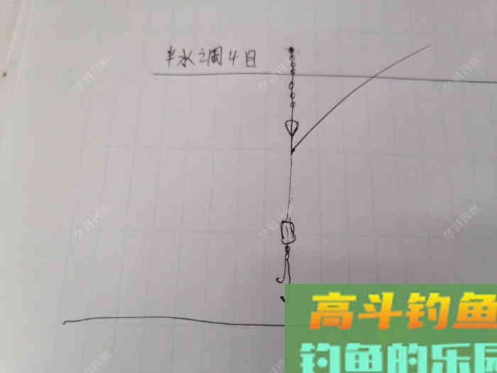 台钓中的钓浮怎么调漂？怎样算钓灵敏