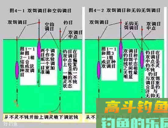 看不懂调漂文章？今天来细说图解，一看就懂