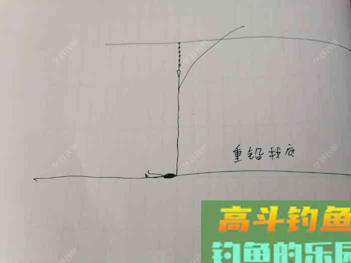 台钓中的钓浮怎么调漂？怎样算钓灵敏