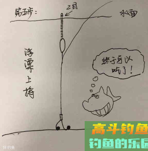 图解调四钓二最简单方法，5步轻松调漂