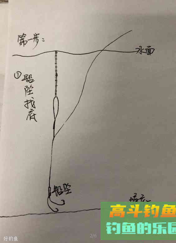 图解调四钓二最简单方法，5步轻松调漂