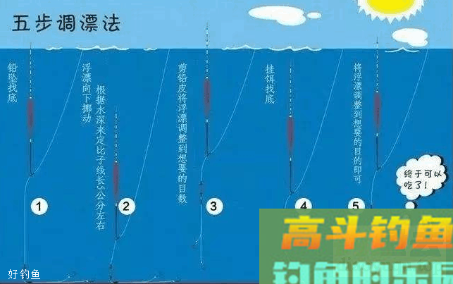 冬天调漂不准确？多半是因为这三个问题