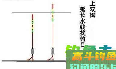 浮漂调钓经典误区解析，你调对了吗？