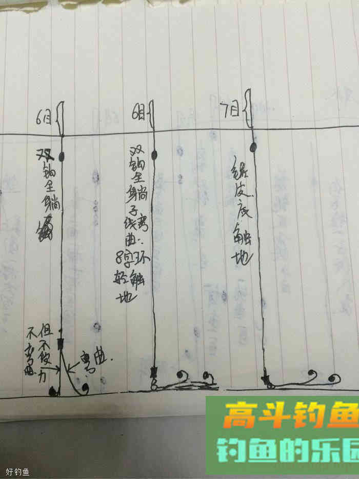 看懂三张手绘图，钓鱼调漂不再成问题