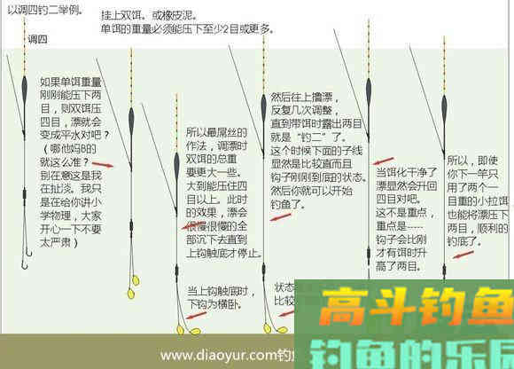 图文介绍调漂技巧之调四钓二的运用