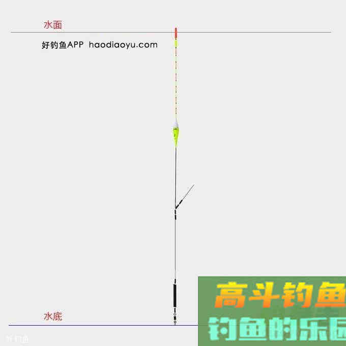钓鱼调漂找到清晰顿口的四个步骤方法