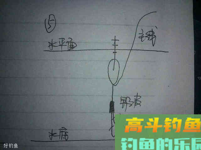 图解0基础钓鱼调漂的6大步骤
