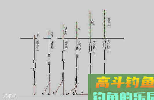 冬季钓鱼怎么调漂？这三点做好鱼获自然多