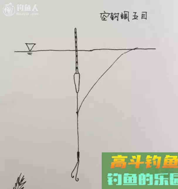 手绘图教你一步步学调漂，真正的图解