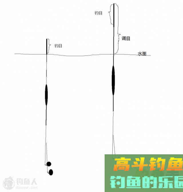 调漂的术语与几种调漂方法 [图解]