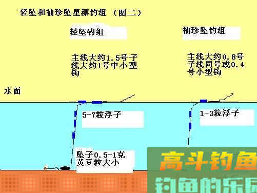 传统钓的调漂方法 [图文详解]