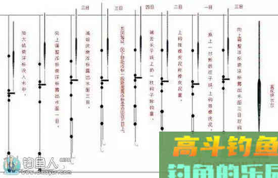 台钓中的浮漂调灵调顿技巧