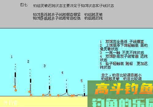 调漂时怎样能做到上钩离底下钩触底？