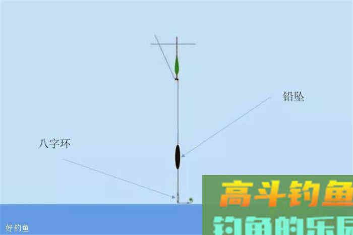 冬季钓鱼如何调漂，才能准确抓住鱼口