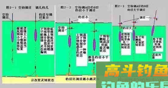 看不懂调漂文章？今天来细说图解，一看就懂