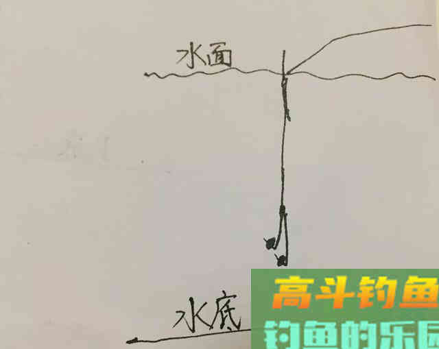 一个连竿中鱼的漂要怎么调？理清这四个调漂法即可