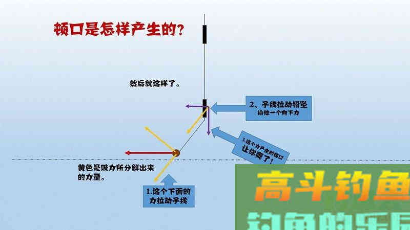 关于调高钓低灵还是调低钓低灵的解析