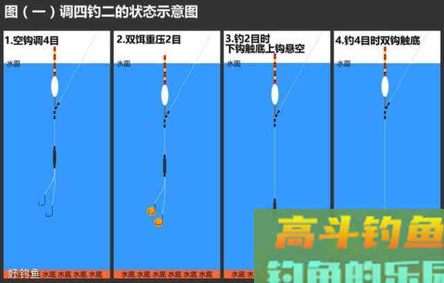 挂双钩调漂找底的技巧和优缺点