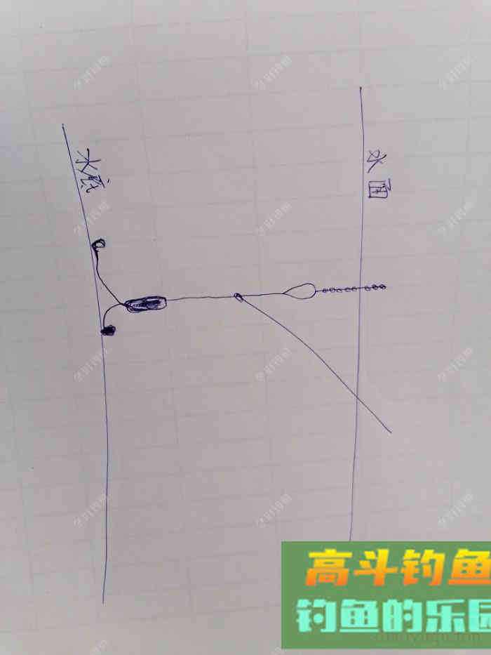 调漂技巧分享，高手给大家讲解如何半水调漂